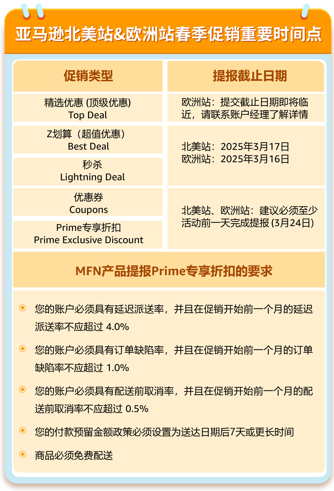 亚马逊北美、欧洲春促，日本Smile Sale即将开启！3月多场大促来袭！