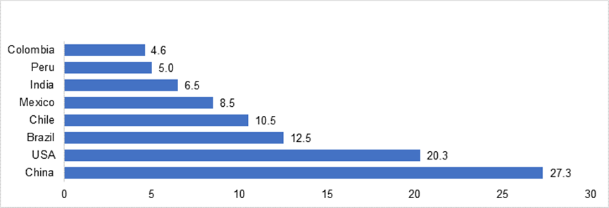 拉丁美洲電子商務(wù)的興起