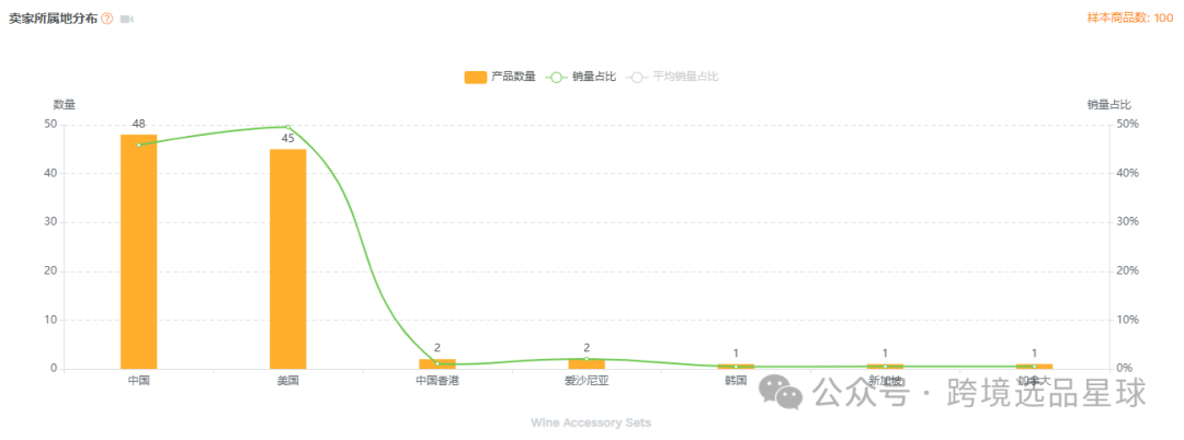 亚马逊选品-数据分析第4期 退休葡萄酒袋