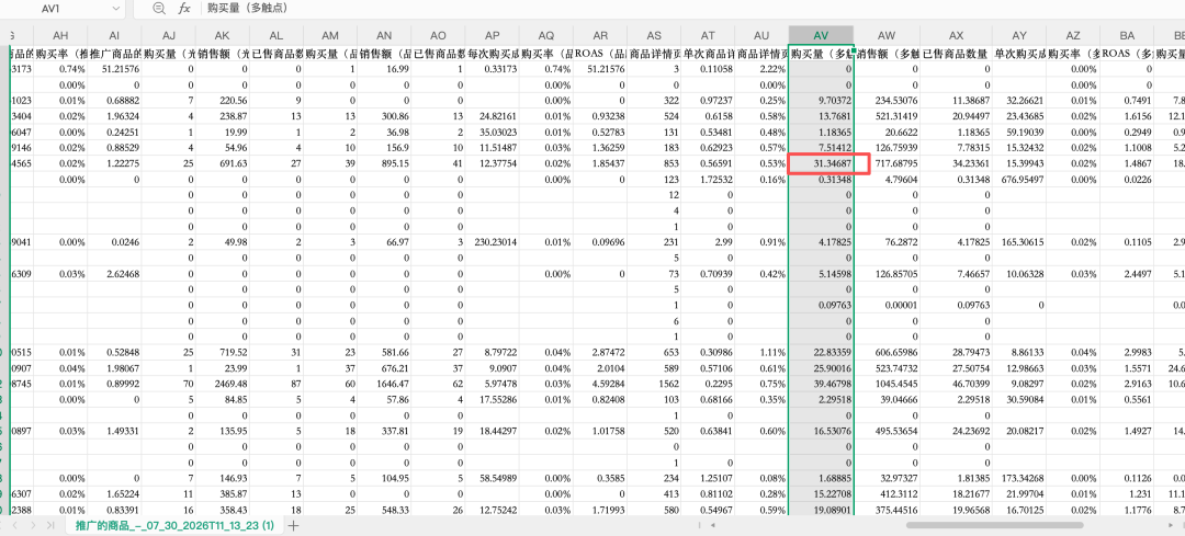 亚马逊广告多触点归因开放:从末次点击走向全路径价值衡量(万字长文)