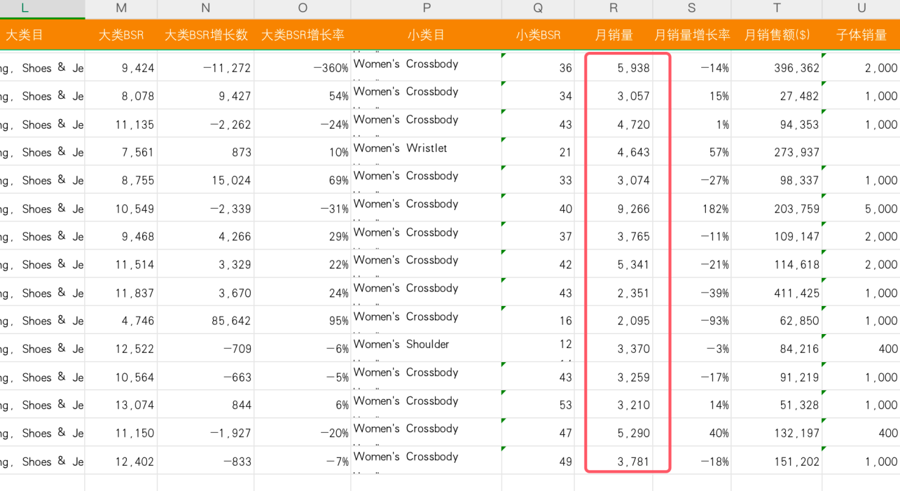 如何更快获得亚马逊7天秒杀资格