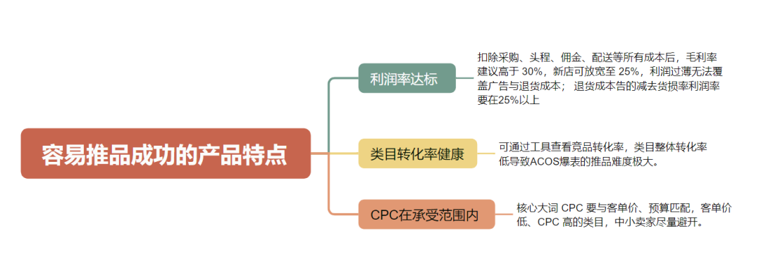 明明打了核心大词精准,为啥自然位还是推不起来!?