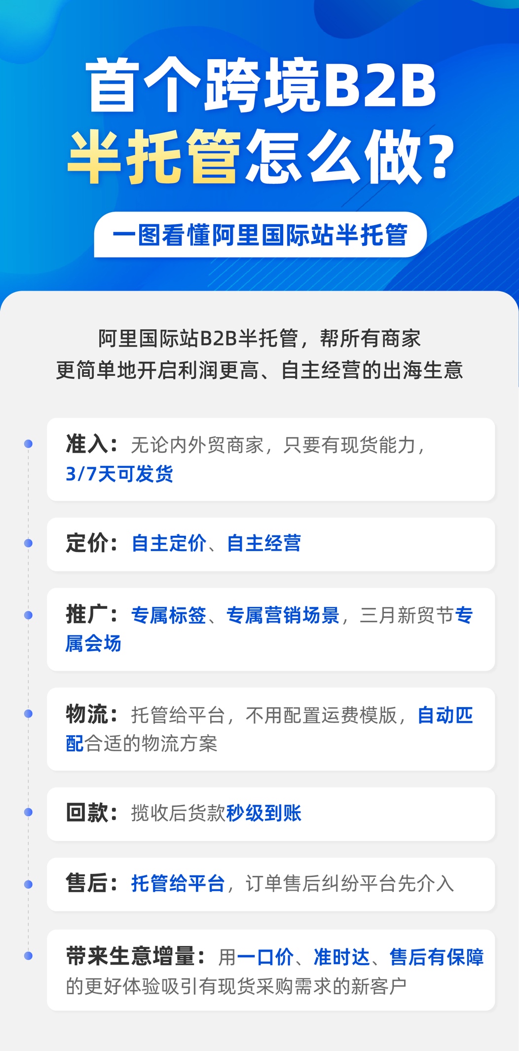 阿里国际站上线半托管带来了什么？外贸降门槛，商家拿新单