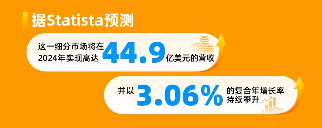 营收销量双增45%！非洲家居装饰需求井喷，亮眼类目盘点