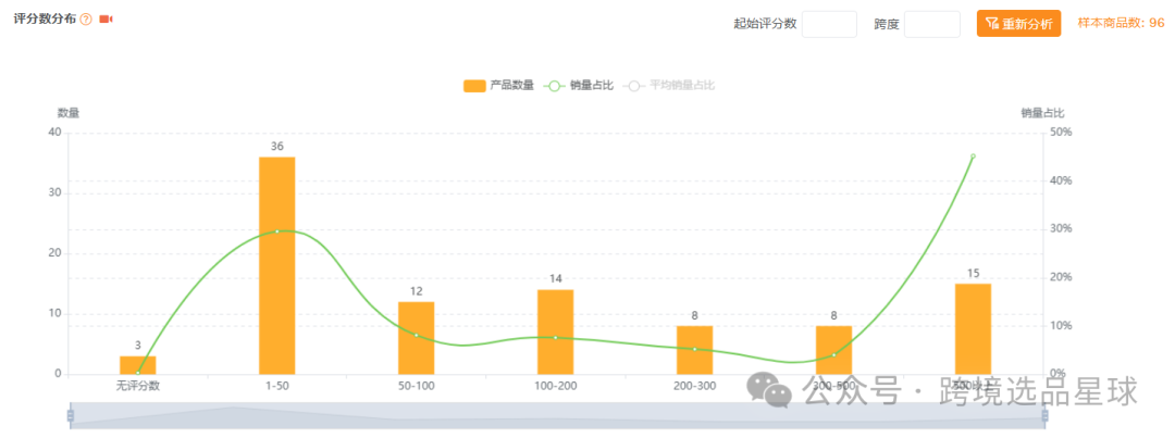 亚马逊选品热门产品解读第45期，热门产品编织套装初步市场分析报告