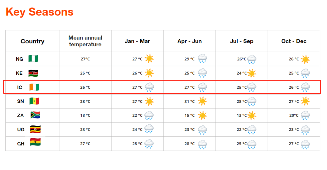 揭秘“西非明珠”市场潜力,轻松掌握科特迪瓦商机!