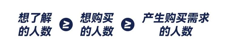 巨大变革！亚马逊精准流量导流至独立站-转化投放心得&amp;案例数据解析