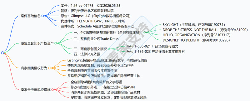 26-cv-07475｜Skylight数码相框全方位密封维权，跨境卖家需展开全面排查