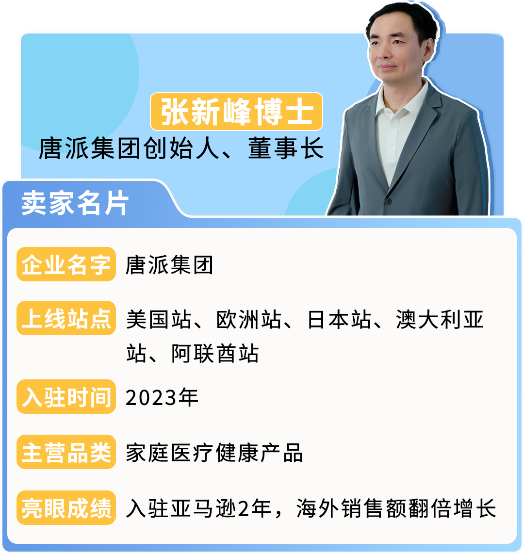 拿下“银发红利”2年增长20倍！这家医疗企业在亚马逊找到出海密码