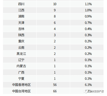 在美知识产权纠纷报告出炉,超9000+中国企业涉案?跨境电商成重灾区!