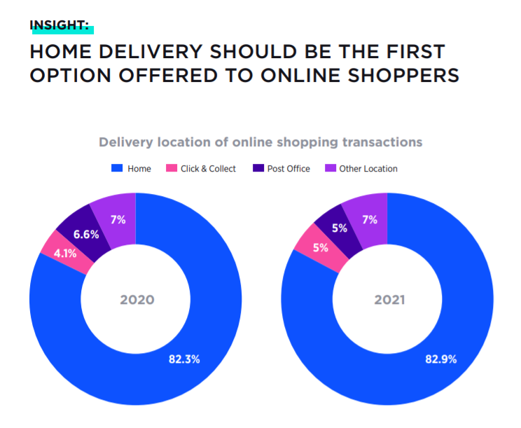 【深度】澳大利亚2021年度消费者报告