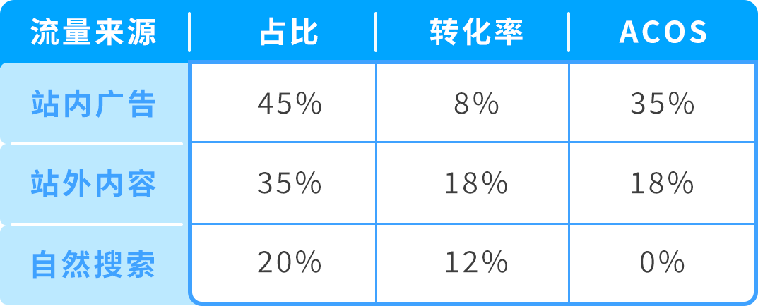 一把烤架刷售价65美金,溢价竞品3倍!拆解亚马逊高客单底层逻辑