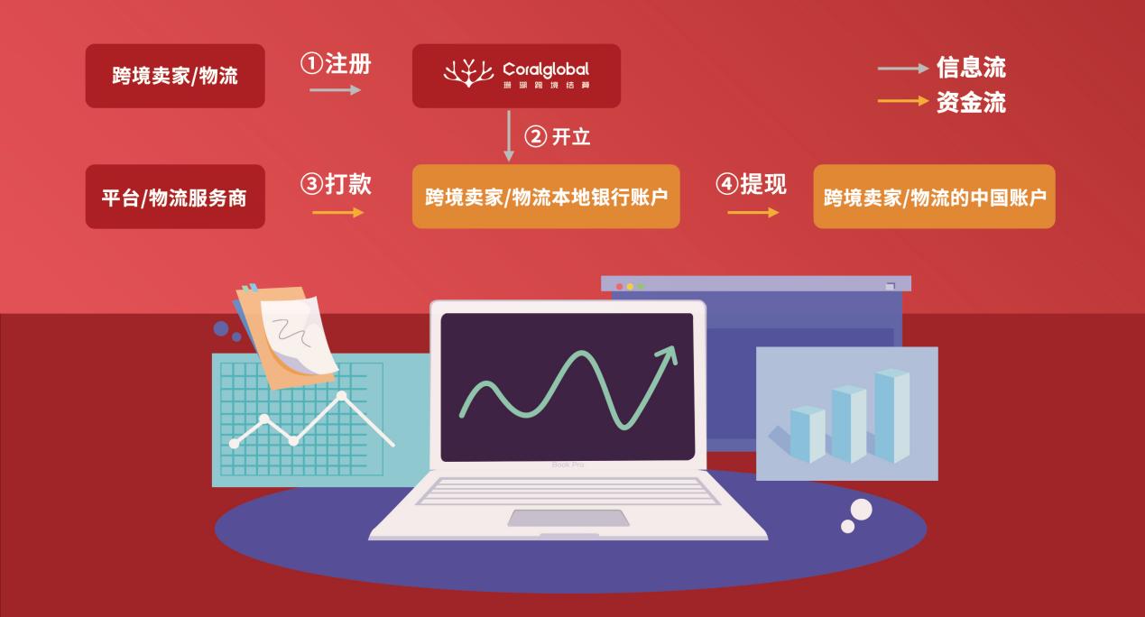 為什么COD模式在東南亞這么火？