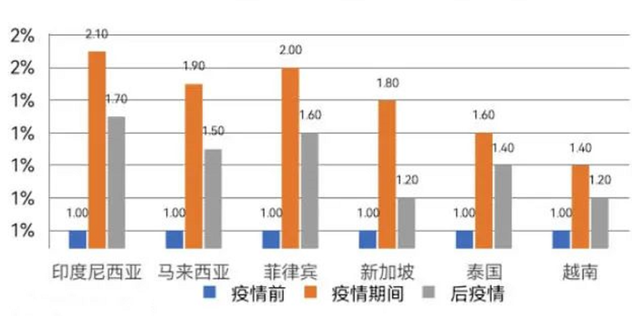 东南亚跨境电商发展研究报告——菲律宾篇