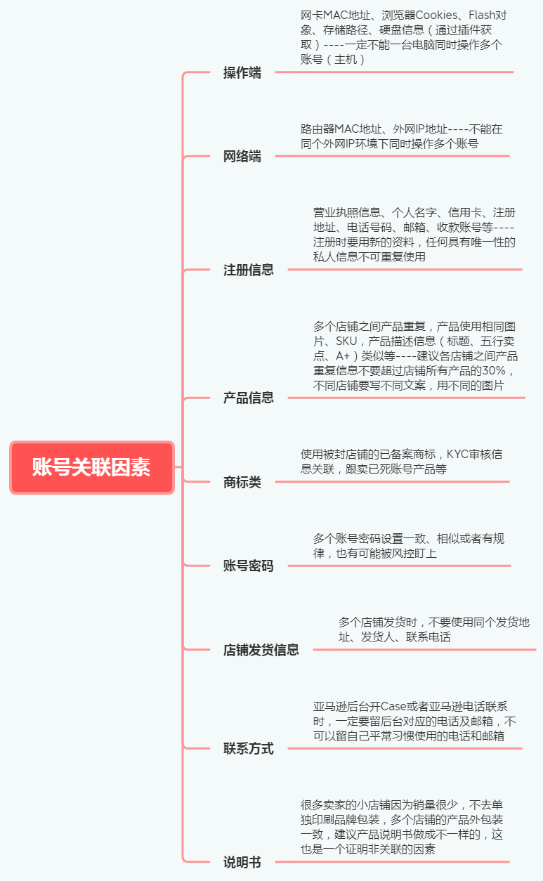 史上超全亚马逊账号防关联技巧分享