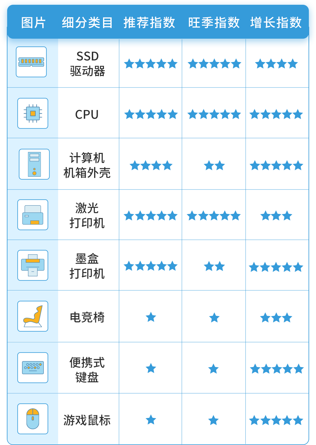 销量激增5倍！这些品类又卖爆了！拉美站第一季度畅销选品