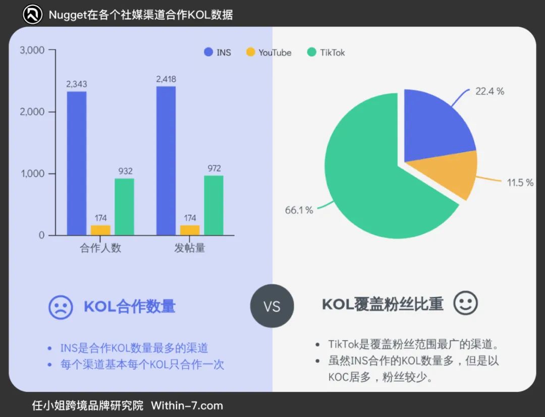 访谈(下)|深度剖析年销过亿品牌的营销成功路,跳出“爆品”思维,让用户为“品牌”买单。