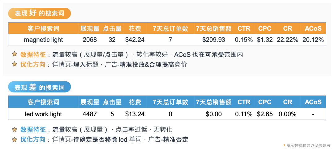 同样是旺季，为什么别人卖就能爆单！亚马逊官方讲师带你3步高效转化！