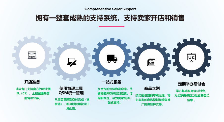 日本趣天積極招募中國(guó)商家!中文招商經(jīng)理全程指導(dǎo)，助力輕松入駐!