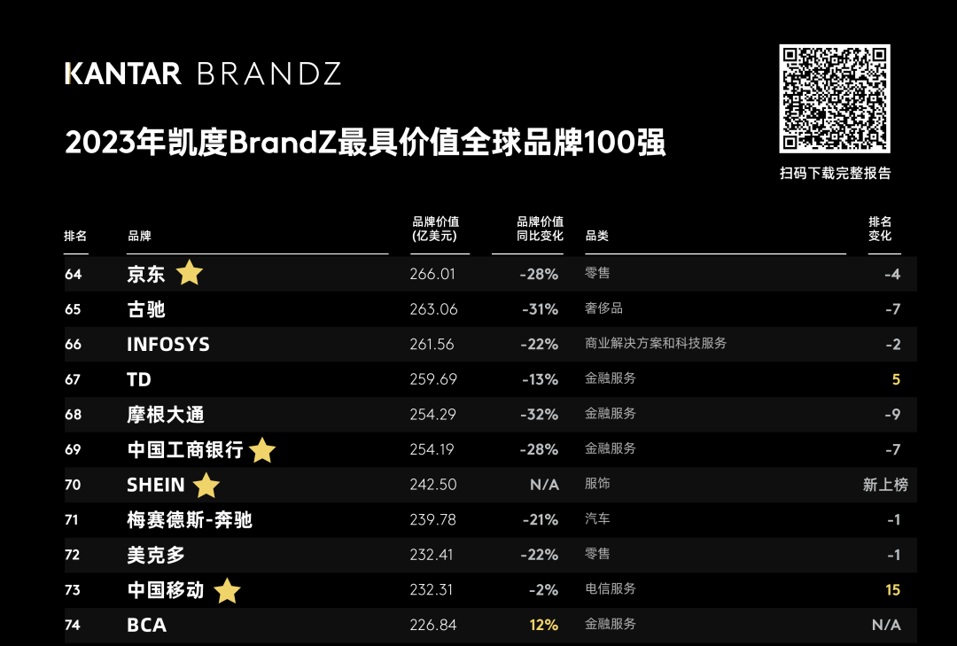 “低投入高产出、绝佳红利期、省心稳赢”SHEIN为何是跨境出海必选平台 