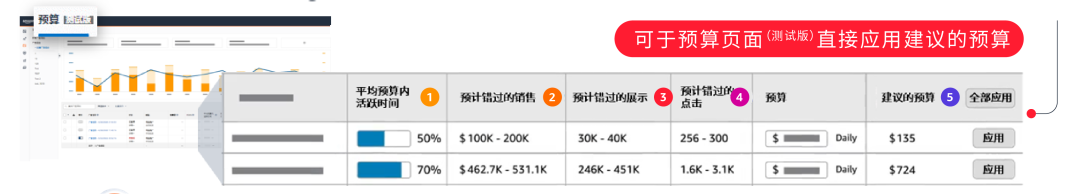 不用超支还能up“路人缘”？收好推新的【34法则】