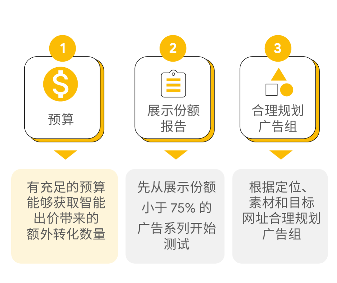 一文读懂如何使用智能出价提升转化收入