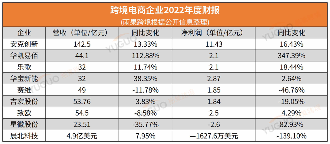 大卖仍被“绑”在亚马逊战车上！封号潮过去三年了