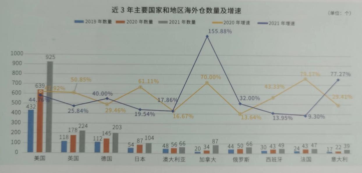 递四方曲仁岗:海外仓助力卖家把生意做到全球