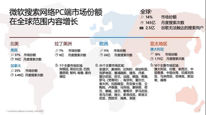 干货来袭｜封户浪潮下，这些媒体广告带你破局出海！