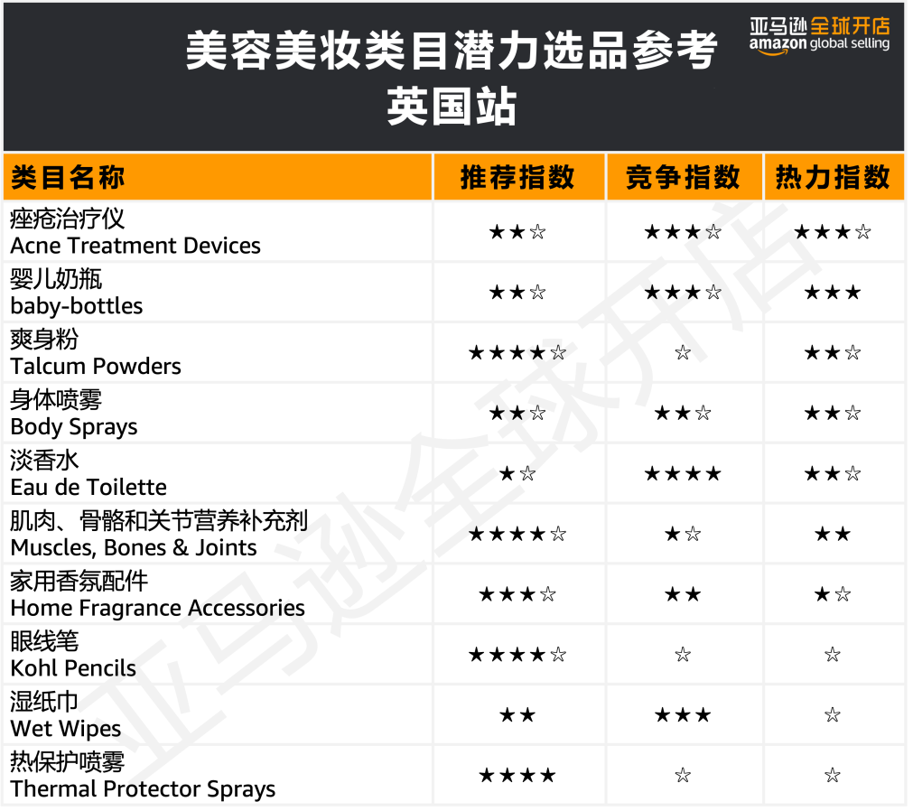 在欧洲创造80万人次点击的国货了解下？亚马逊300+热卖选品创造神话不是梦！