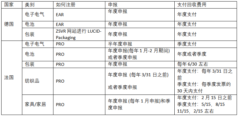 法国全网下架Wish？Wish做错了什么？