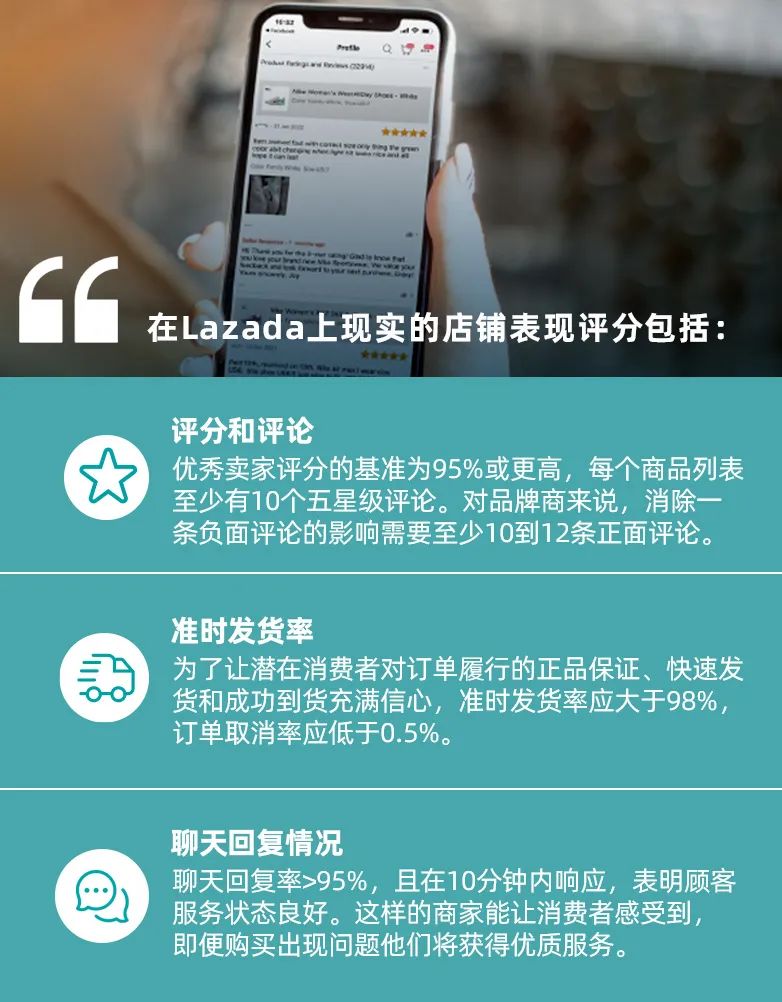 数据 | 商品详情页添加视频，转化率可提升80%