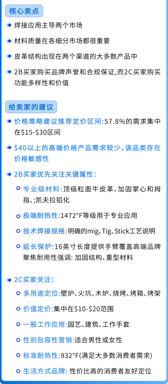 同一客户年复购50次的劳保手套,在亚马逊从建筑工地卖到高端运动场!