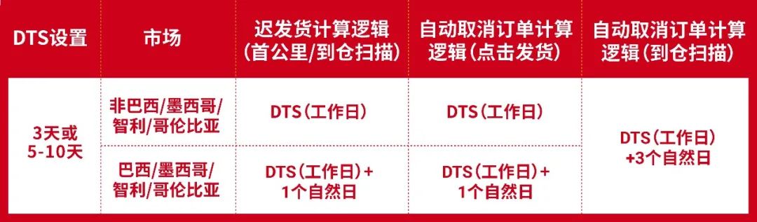 重要通知 | Shopee春節(jié)假期物流安排和經(jīng)理值班時(shí)間發(fā)布