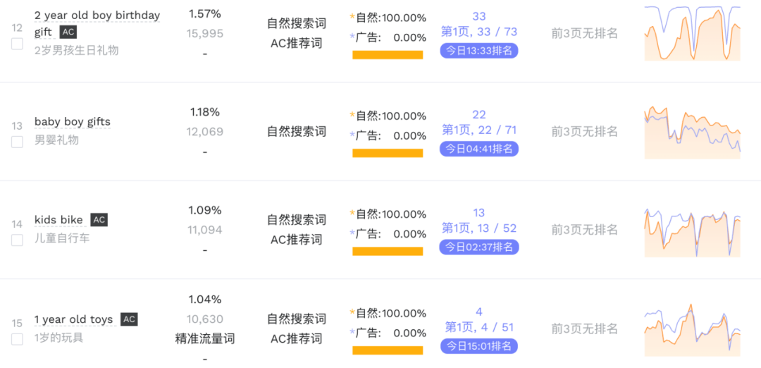 如何获得泛流量，实现链接突破增长
