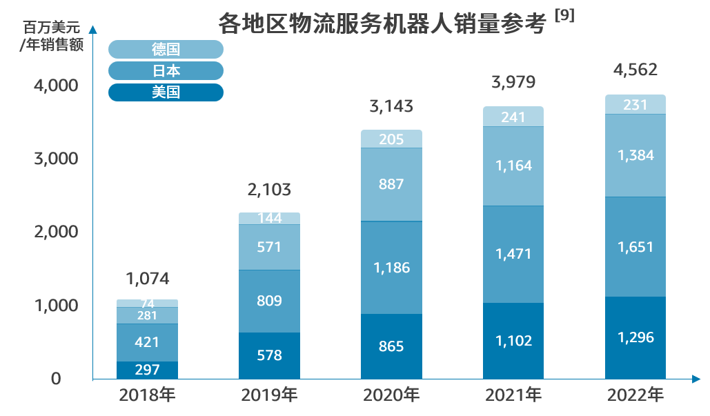 人工智能撑起百亿海外市场，这一需求将井喷！（附亚马逊6大细分选品洞察）