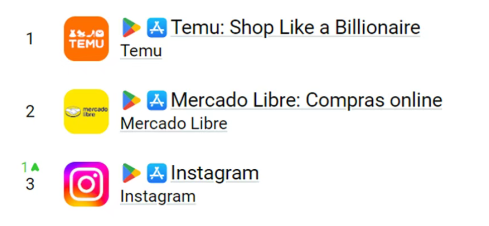 Temu恢復(fù)從中國工廠向美國消費者發(fā)貨，且廣告投放加碼！