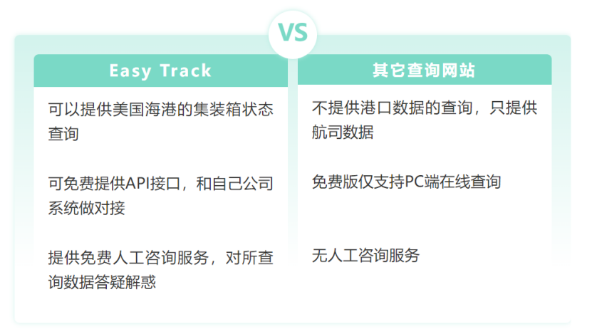 全球18家头部海运船司核心数据,23个美国主流港口数据!免费查看!