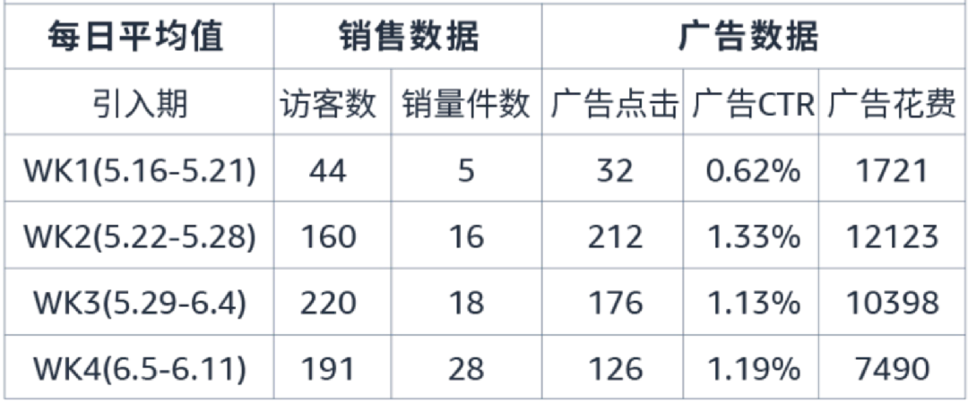 季节性产品如何实现销售额暴涨?分享亚马逊4大工具,预判需求高峰!