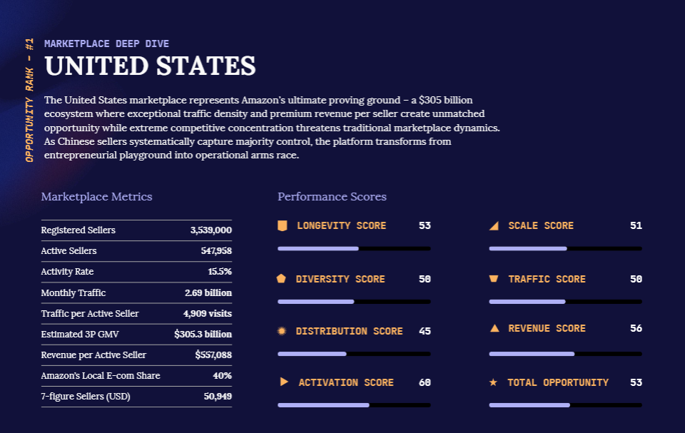 亚马逊2026生态巨变：格局洗牌，出路何在？