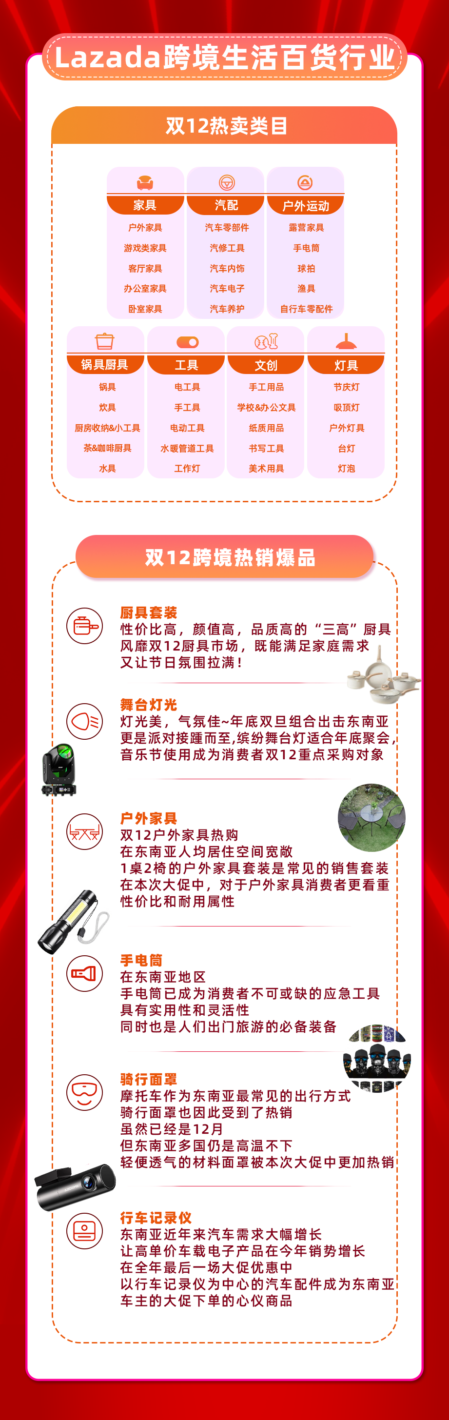 多跨境类目销售同比翻番，Lazada双12开启东南亚年末旺季