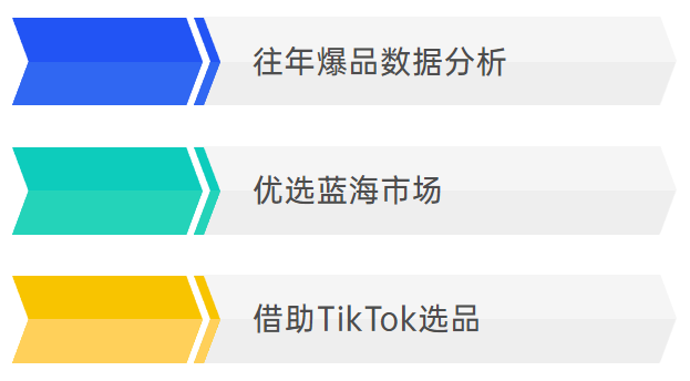 打造爆款速成贴：选品引流有新招