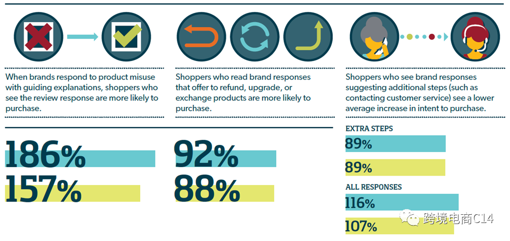 跨平台导review神器Bazaarvoice到底有没有用?