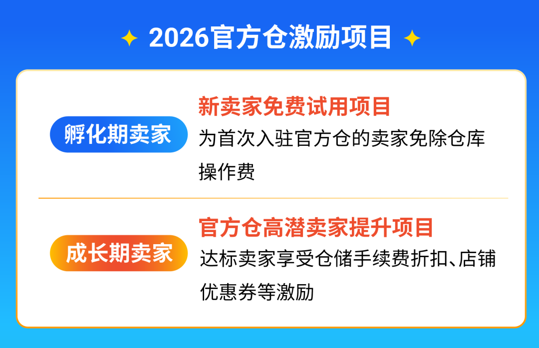 Shopee官方仓全面升级, 激励计划&爆品趋势揭秘|附极速开通指南