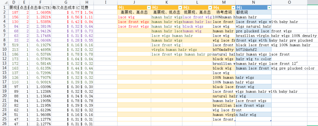 亚马逊运营难题：如何削减运营成本！
