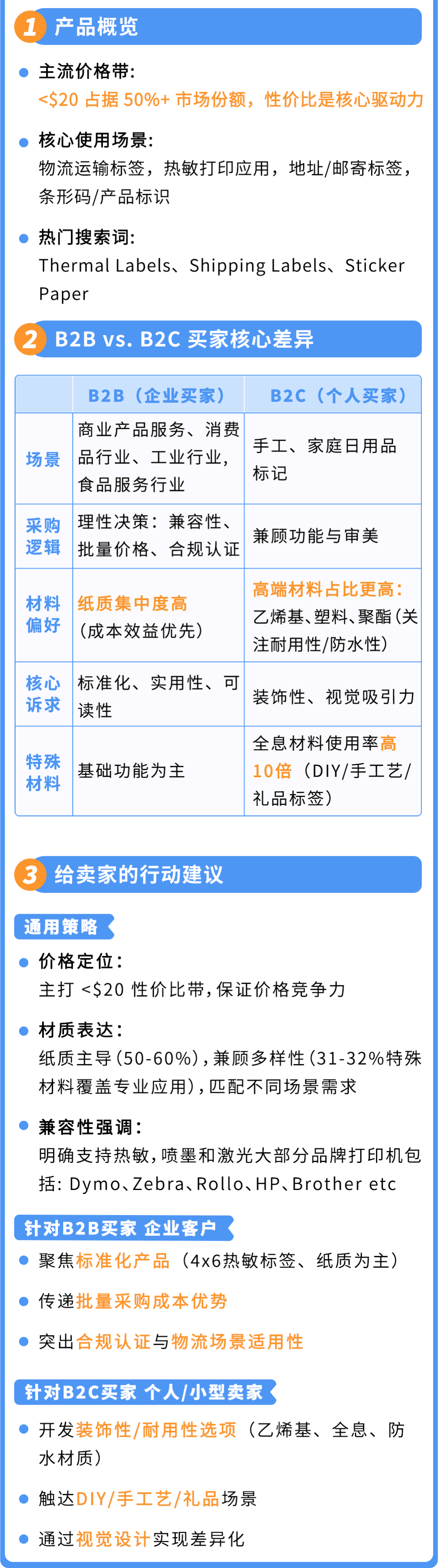 把“一张纸”的生意做宽:从清仓试水到在亚马逊年销2500万美金