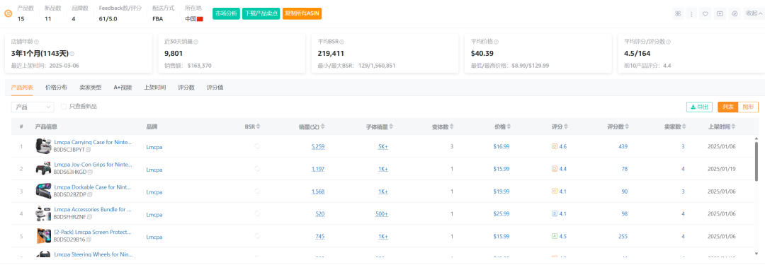 亚马逊选品热门产品解读第67期，近期月销千单的Switch周边产品收纳包市场数据分析报告