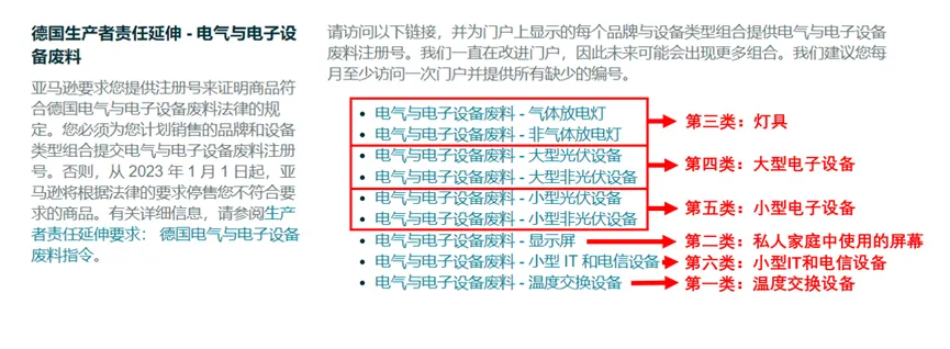 谨防失效!德国WEEE注册合规详解,注意这些常见误区