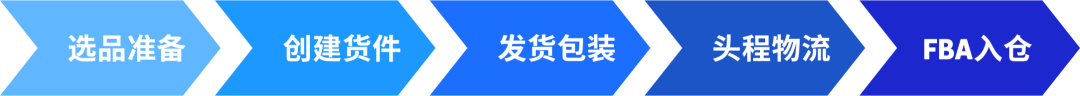 近期亚马逊美国站发/补货概况及建议
