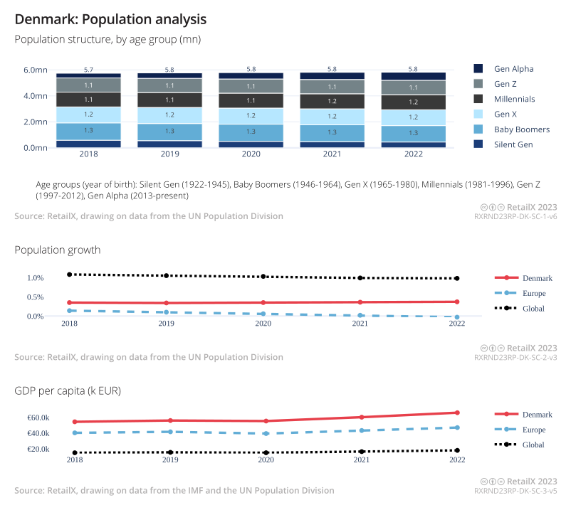 2023年北欧地区电商市场报告